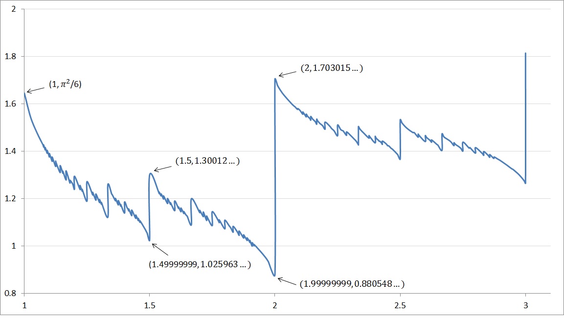 sequences and series Double harmonic summation Mathematics Stack