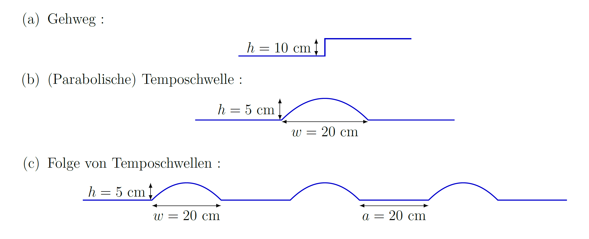 matlab How can I best represent a speed bump with heaviside? Stack