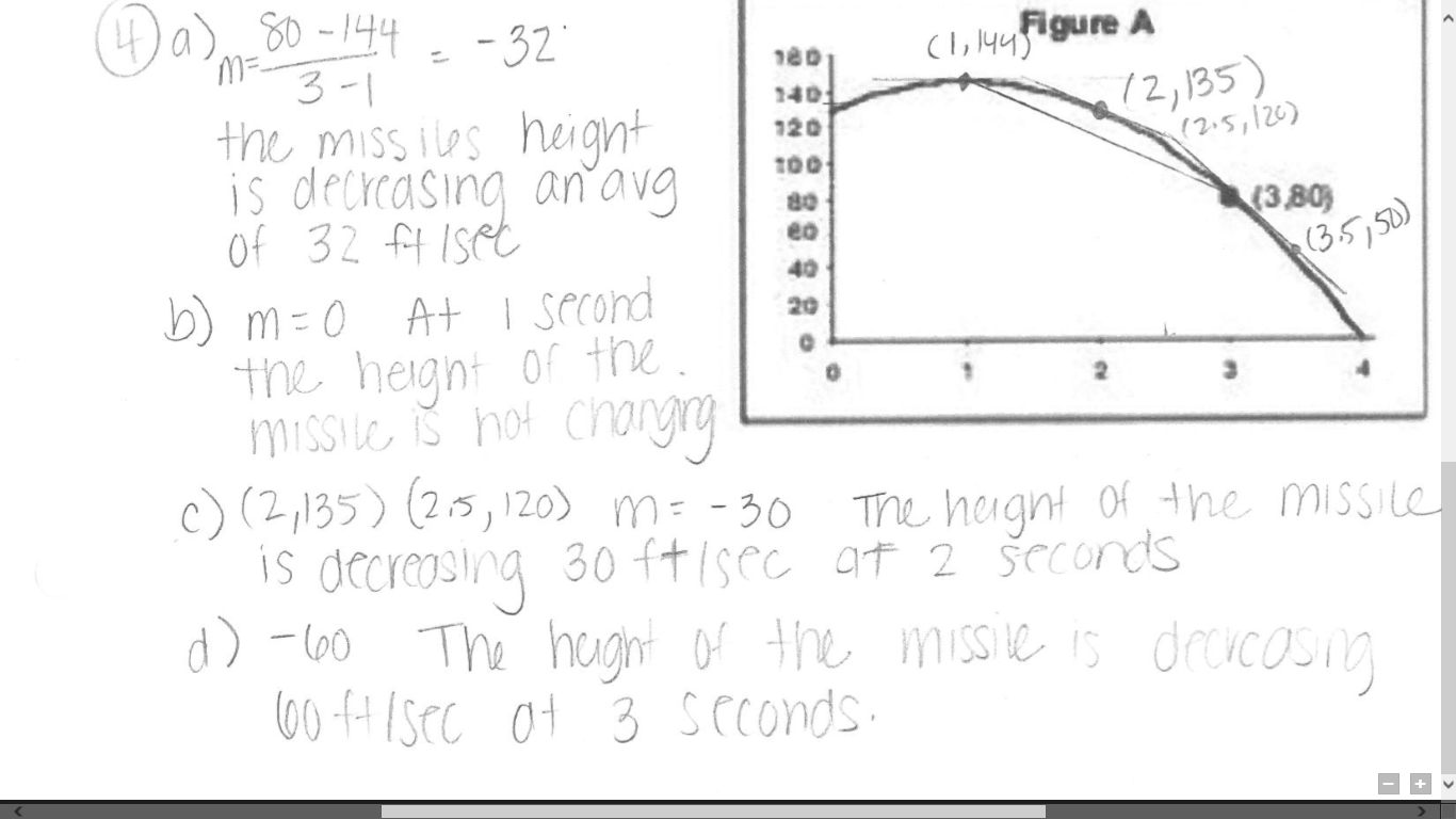 calculus Find the instantaneous rate of change at x=1