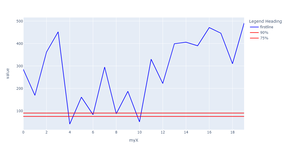 python Plotly legend is not visible Stack Overflow