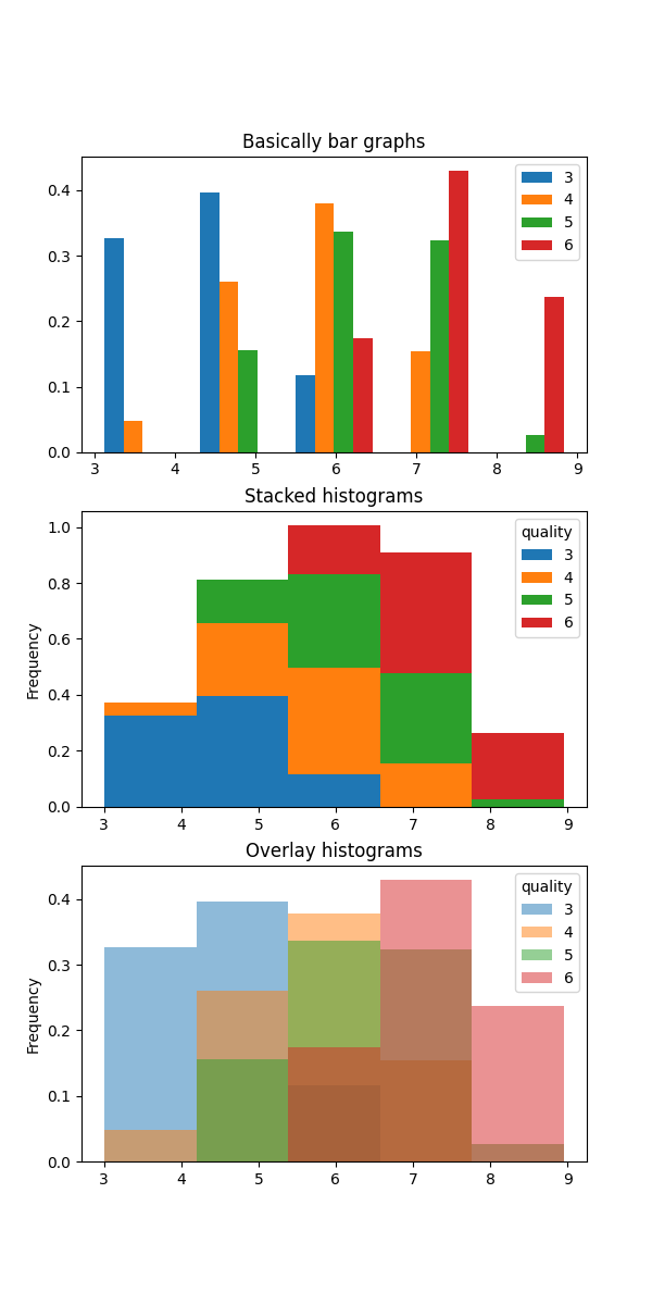 python 3.x How to plot a histogram with plot.hist for continous data