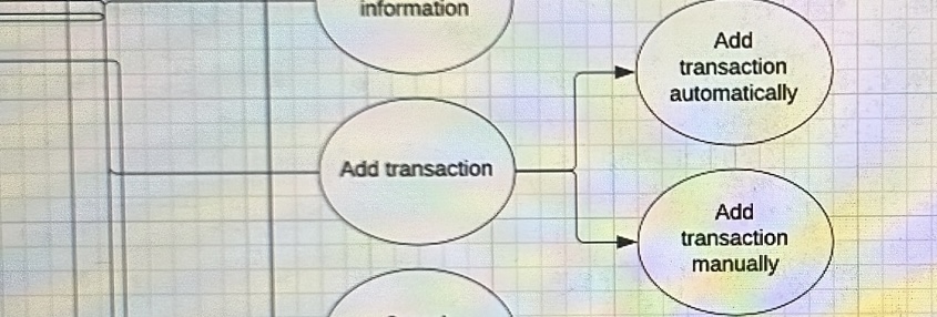 functional requirements - Use case diagrams - Software Engineering
