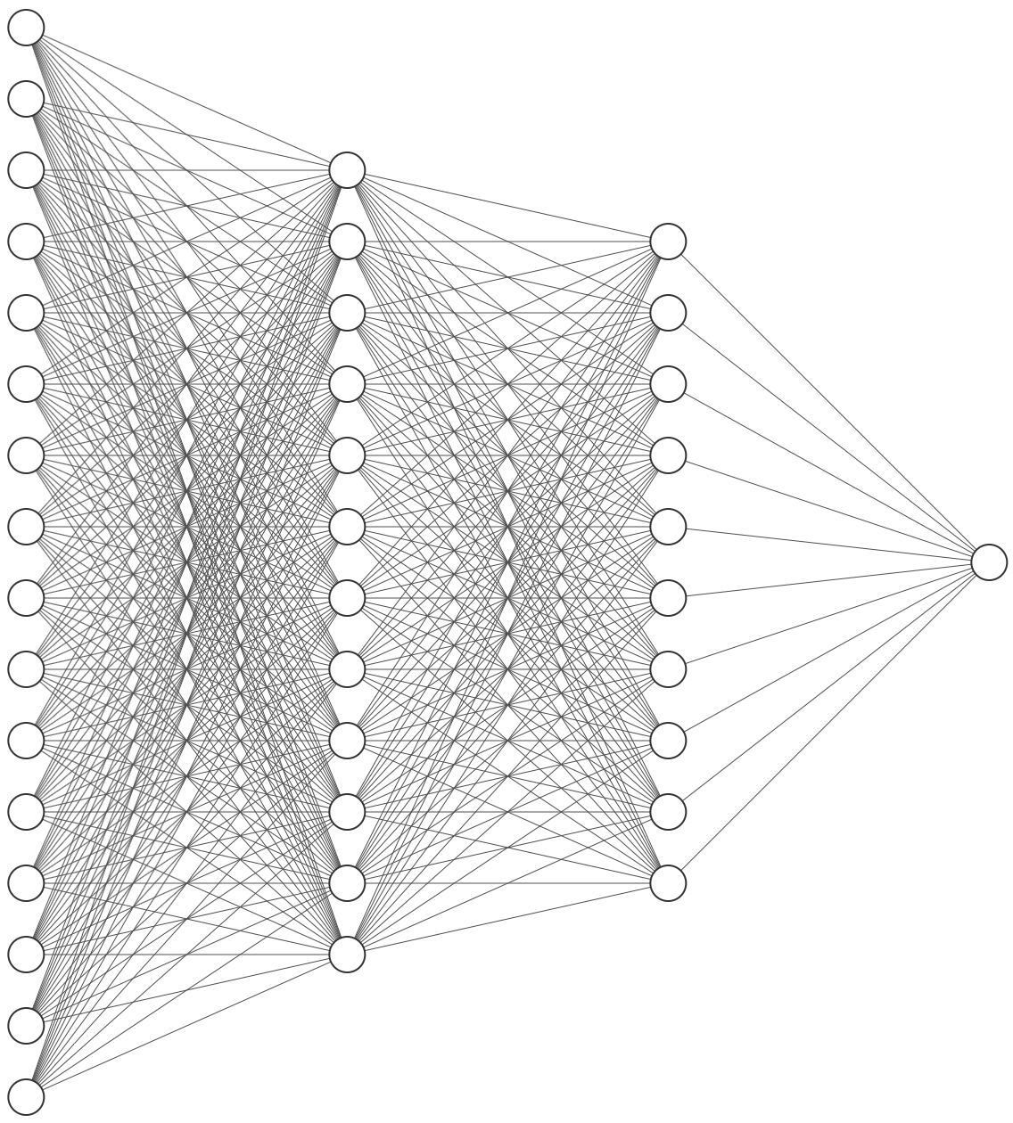 Tools to Design or Visualize Architecture of Neural Network LaptrinhX