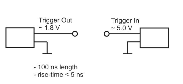 mosfet 1.8 V to 5.0 V level shifter with low delay and low rise time