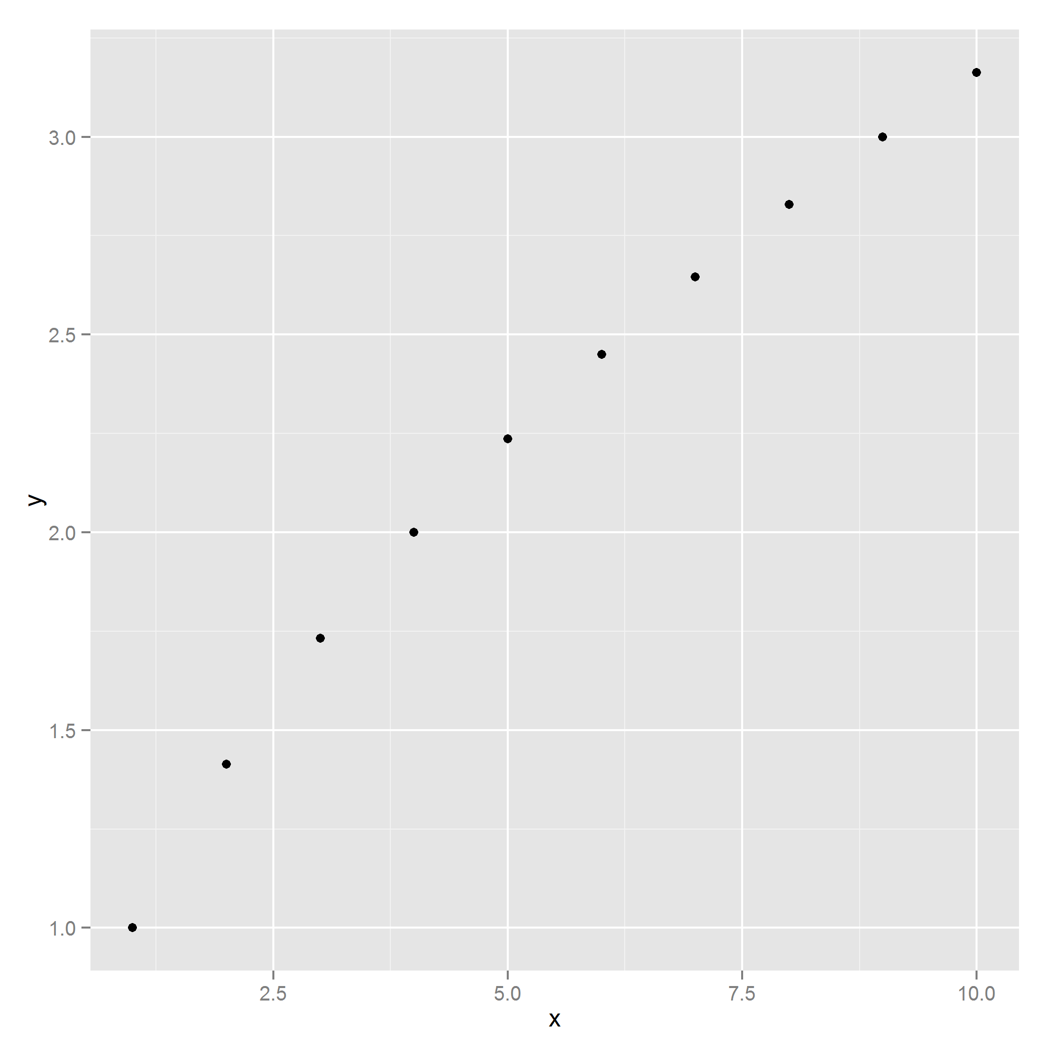 r How to color entire background in ggplot2 when using coord_fixed