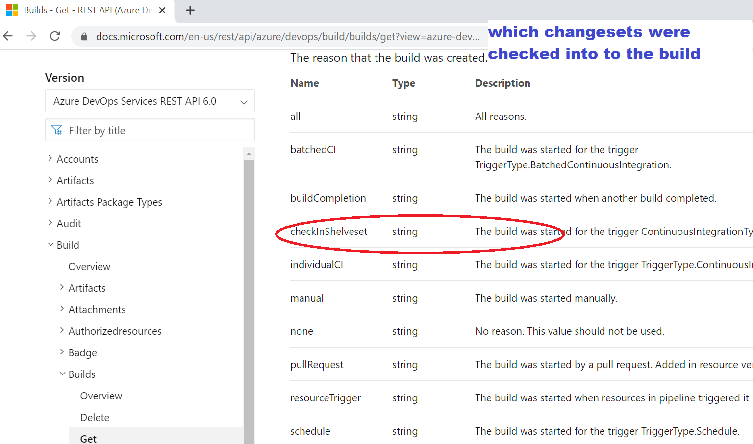 azure devops rest api How to get the shelveset associated to queued