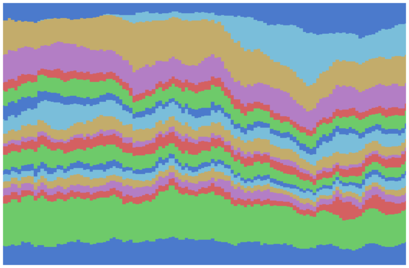 Seaborn Color Palette Python