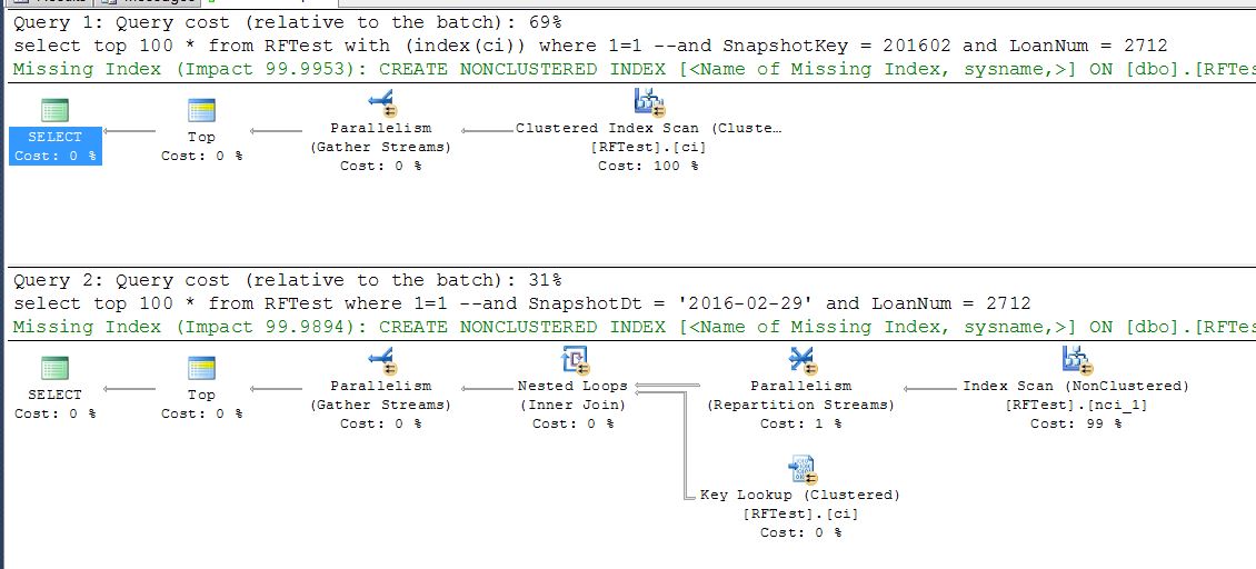 Why Index In Sql | Hutomo