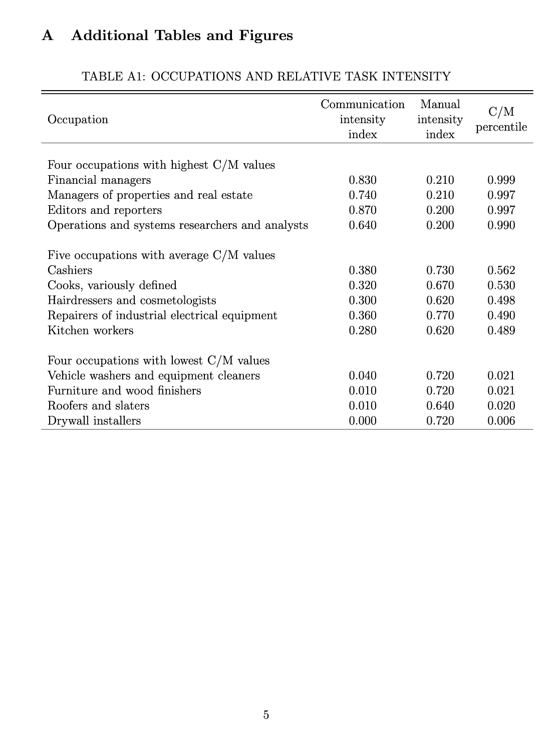 tabularx Table in the centre of the page + Table caption in centre