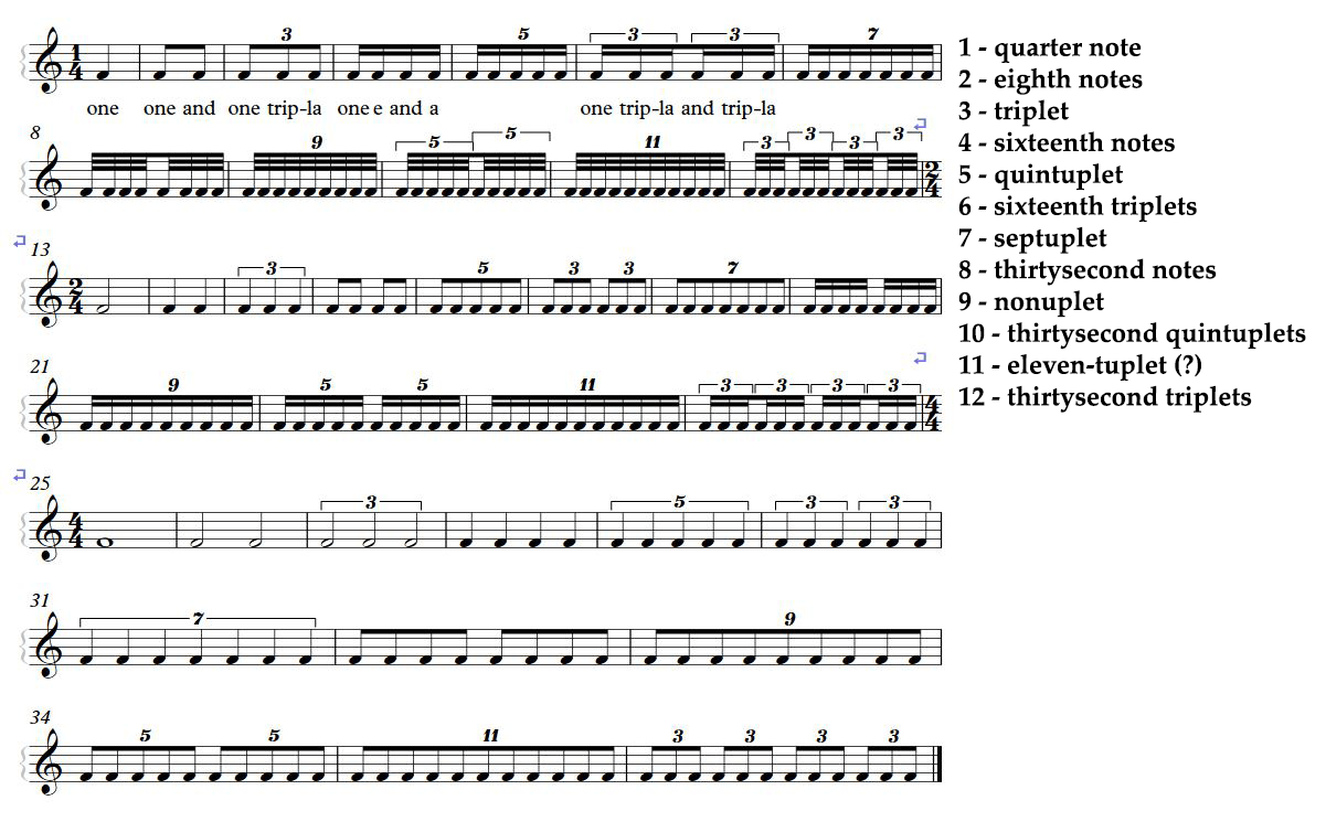 theory How to count odd tuplets? Music Practice & Theory Stack
