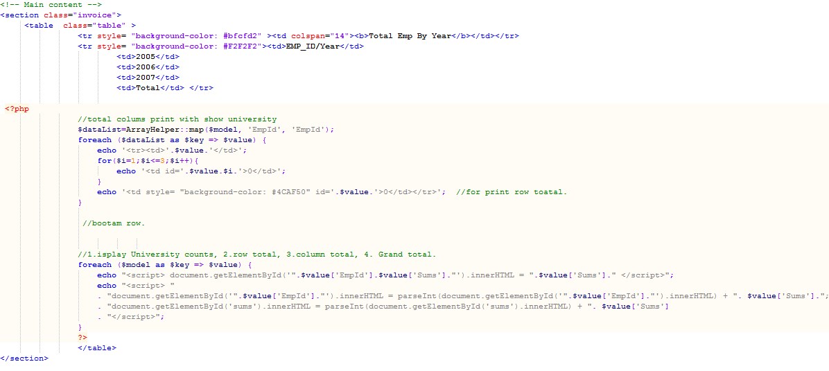 pivot table Yii2 and sqldataprovider in inner query, write one