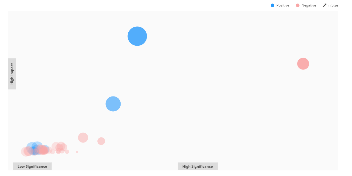javascript Highcharts How to shrink bubble radius on legend item