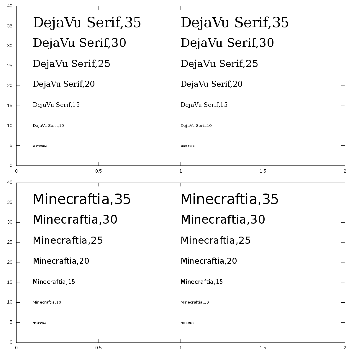 Gnuplot font docbasta
