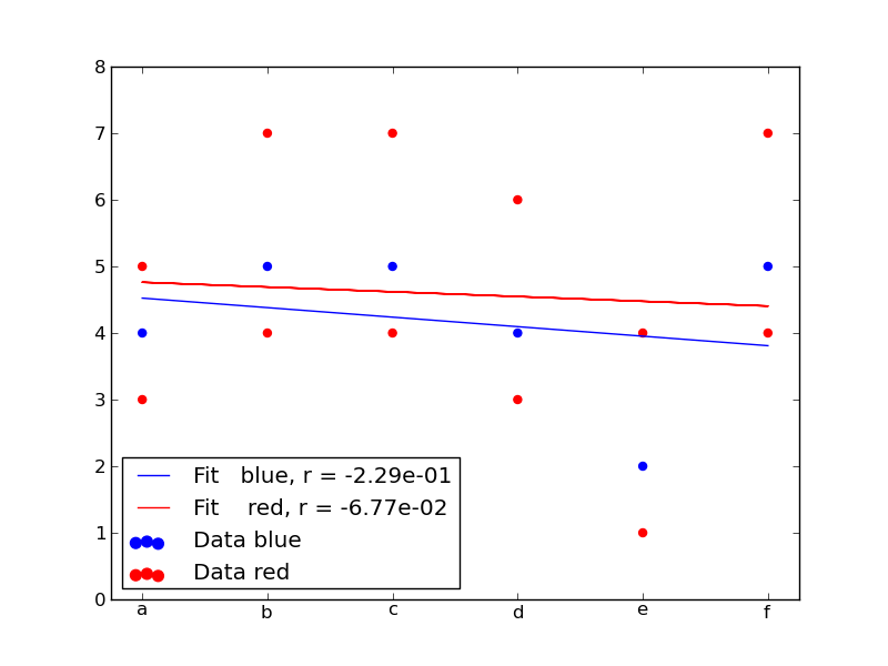 python Drawing a correlation graph in matplotlib Stack Overflow