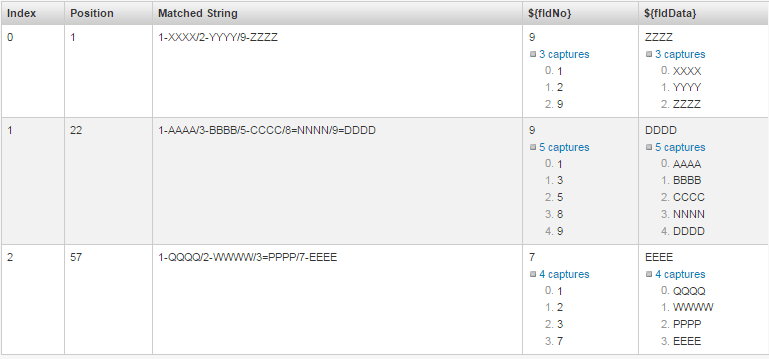 Free Online Java Regular Expression Tester