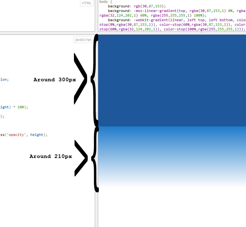 javascript Lightweight scrollUp function jQuery Stack Overflow