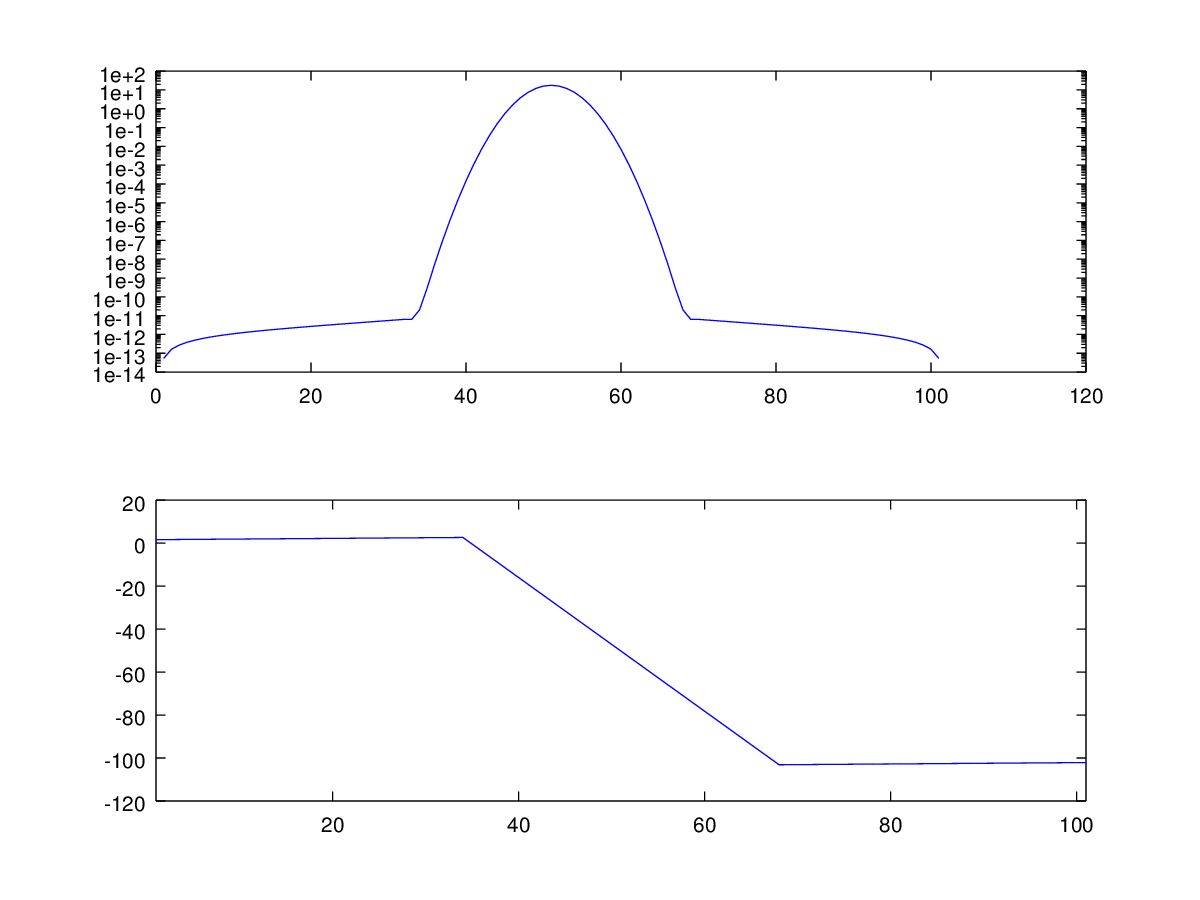 fft At what amplitude does spectral leakage start to be noticeable in