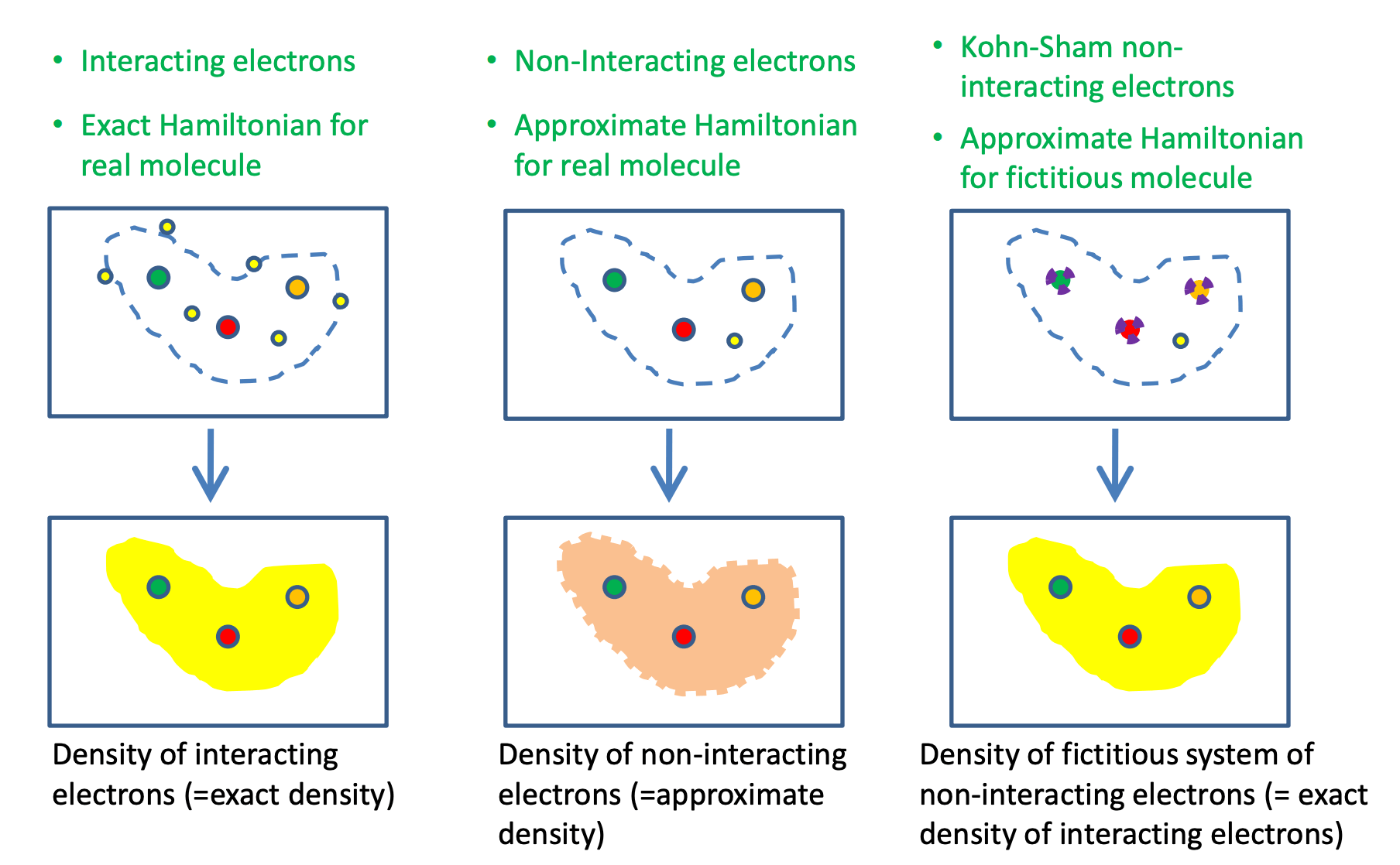 density functional theory What are the types of DFT? Matter
