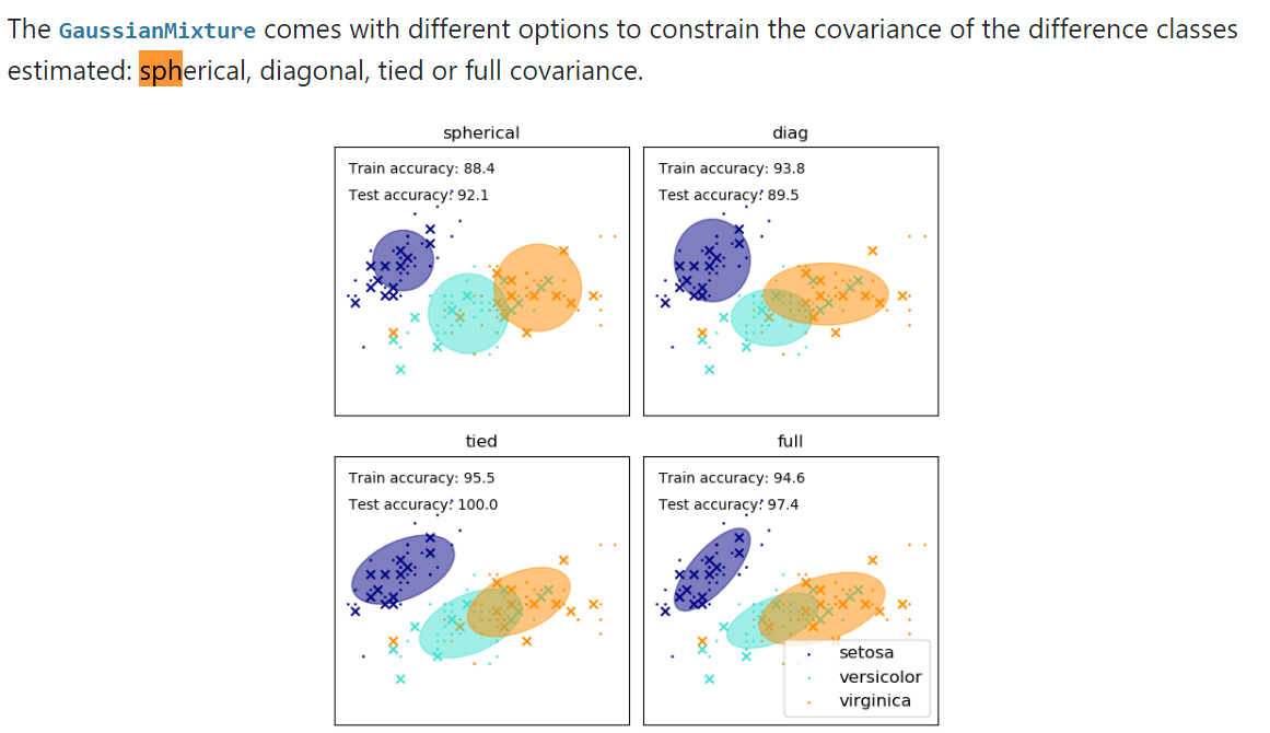 machine learning Understanding covariance matrix used in gaussian