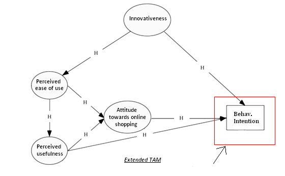 spss factor analysis problem in structural equation model Cross