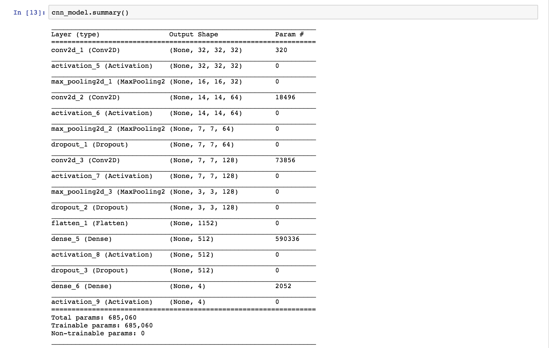 machine learning How to calculate the total number of parameters in a