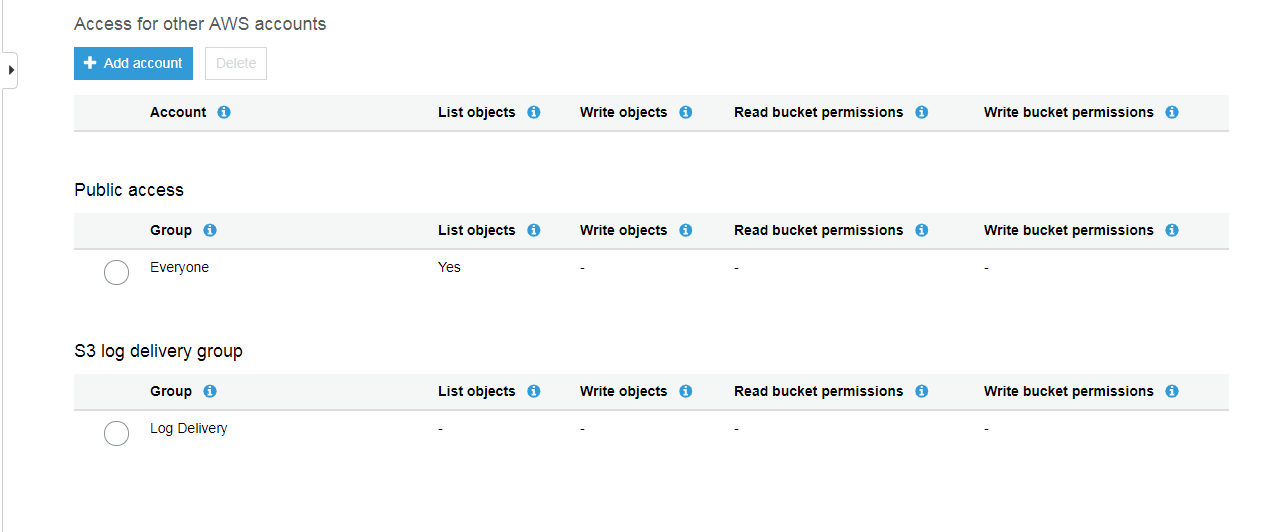 amazon web services aws lambda function getting access denied when