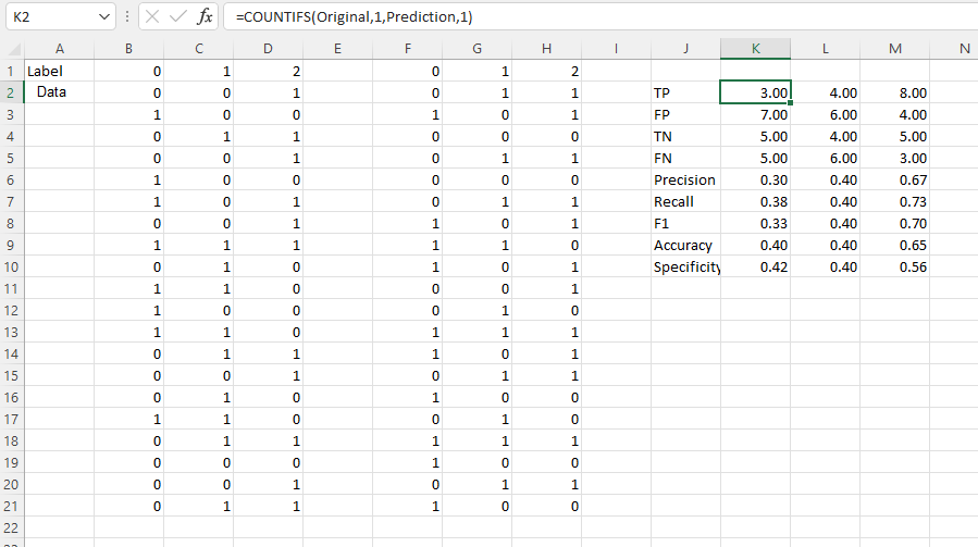 calculating F1 score in Excel Stack Overflow
