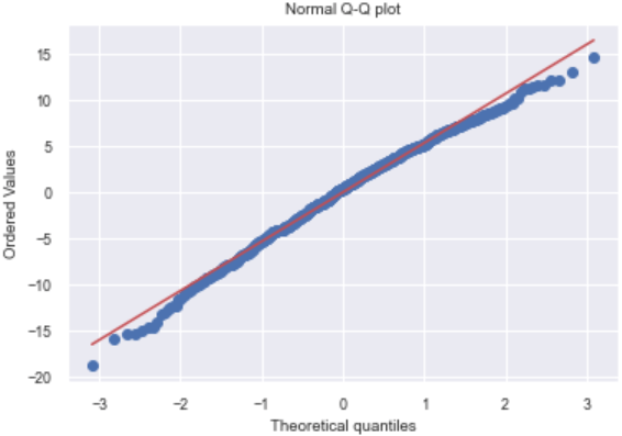 python Target Dependent Variables is continuous but Independent