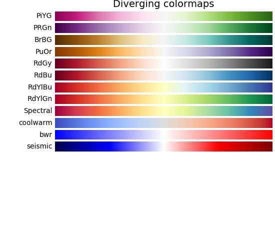 c++ Color scale in range Code Review Stack Exchange