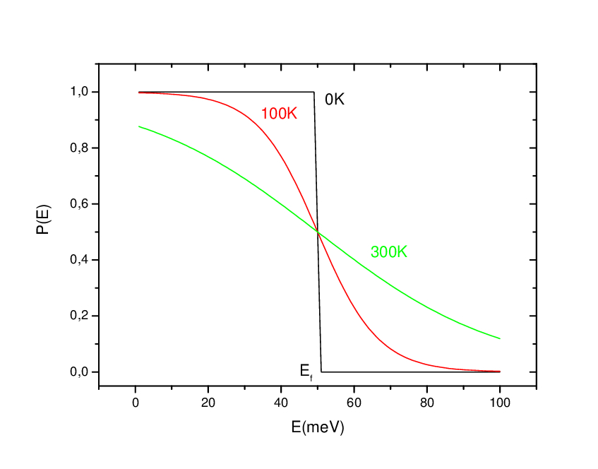electric circuits Derivation of Diode Current Equation? Physics