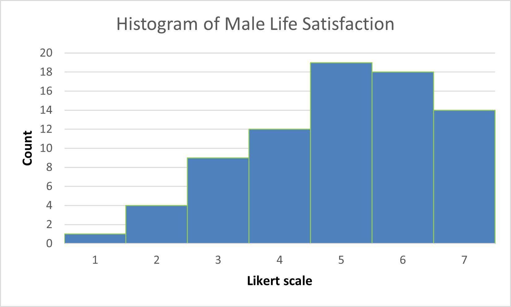 Normality test using normal QQ plot and histogram Cross Validated