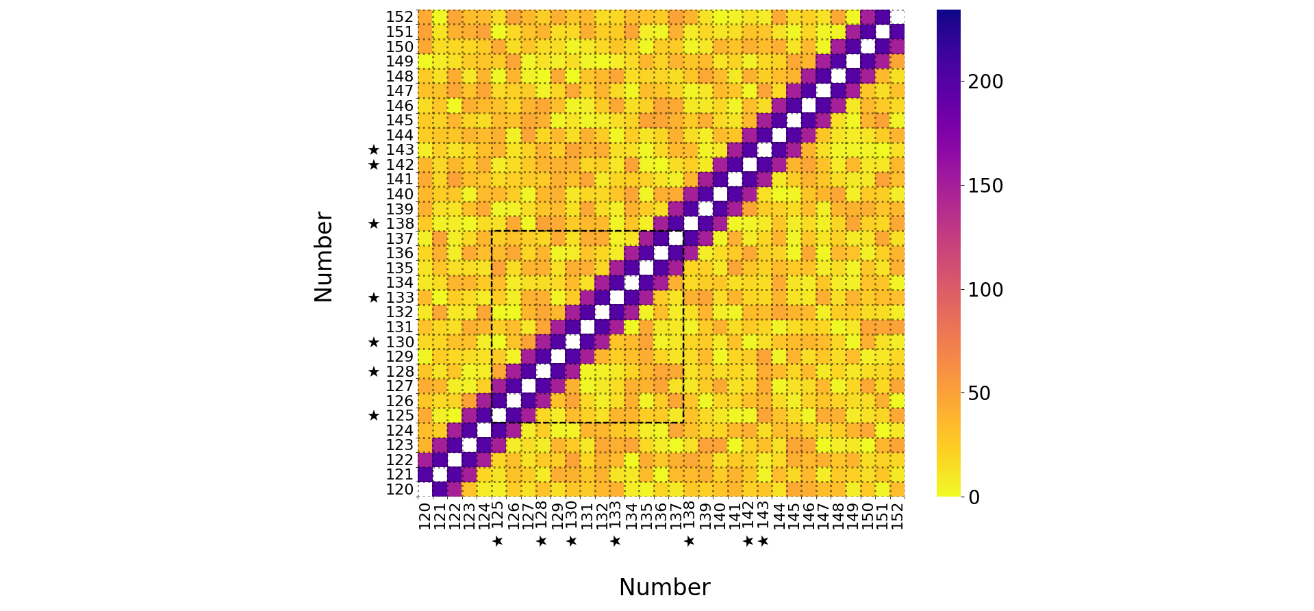 Legend Matplotlib Colorbars And Its Text Labels Stack