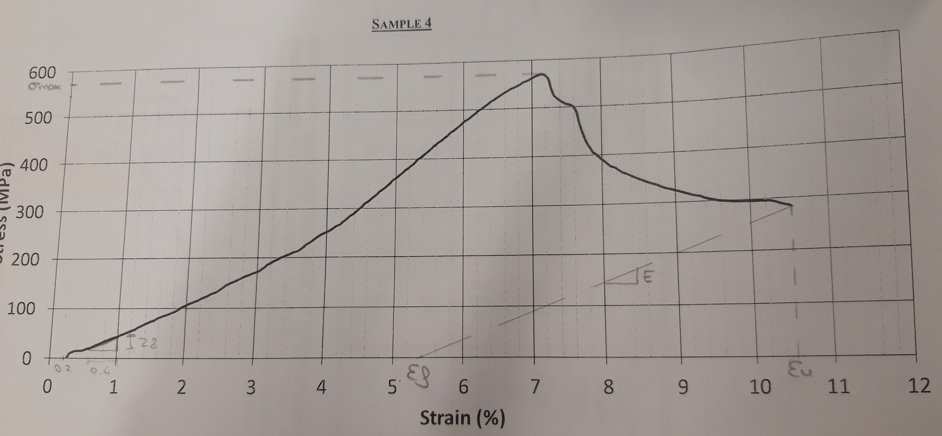 Carbon Fiber Stress Strain Curve