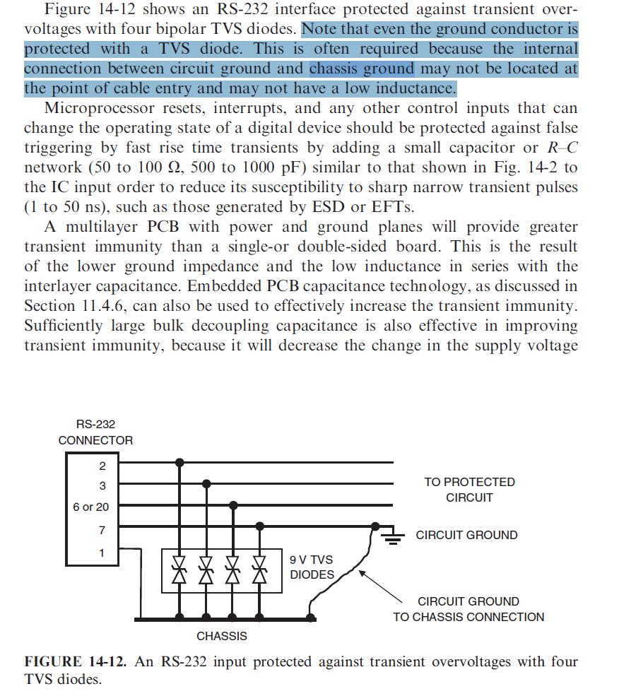 grounding Connection between Chassis GND and Circuit GND for ESD/transients Electrical