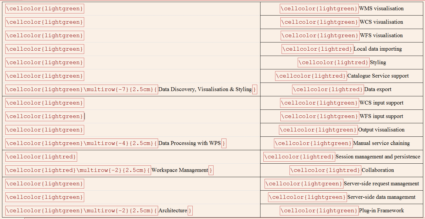 tables Altering cell colour hides cell border in LyX TeX LaTeX