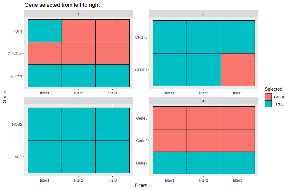 filter How to count which rows are meeting conditions in r? Stack
