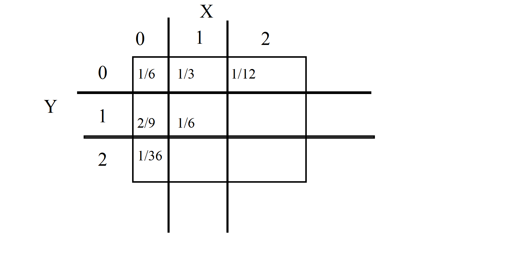 probability Using conditional Variance formula to find conditional
