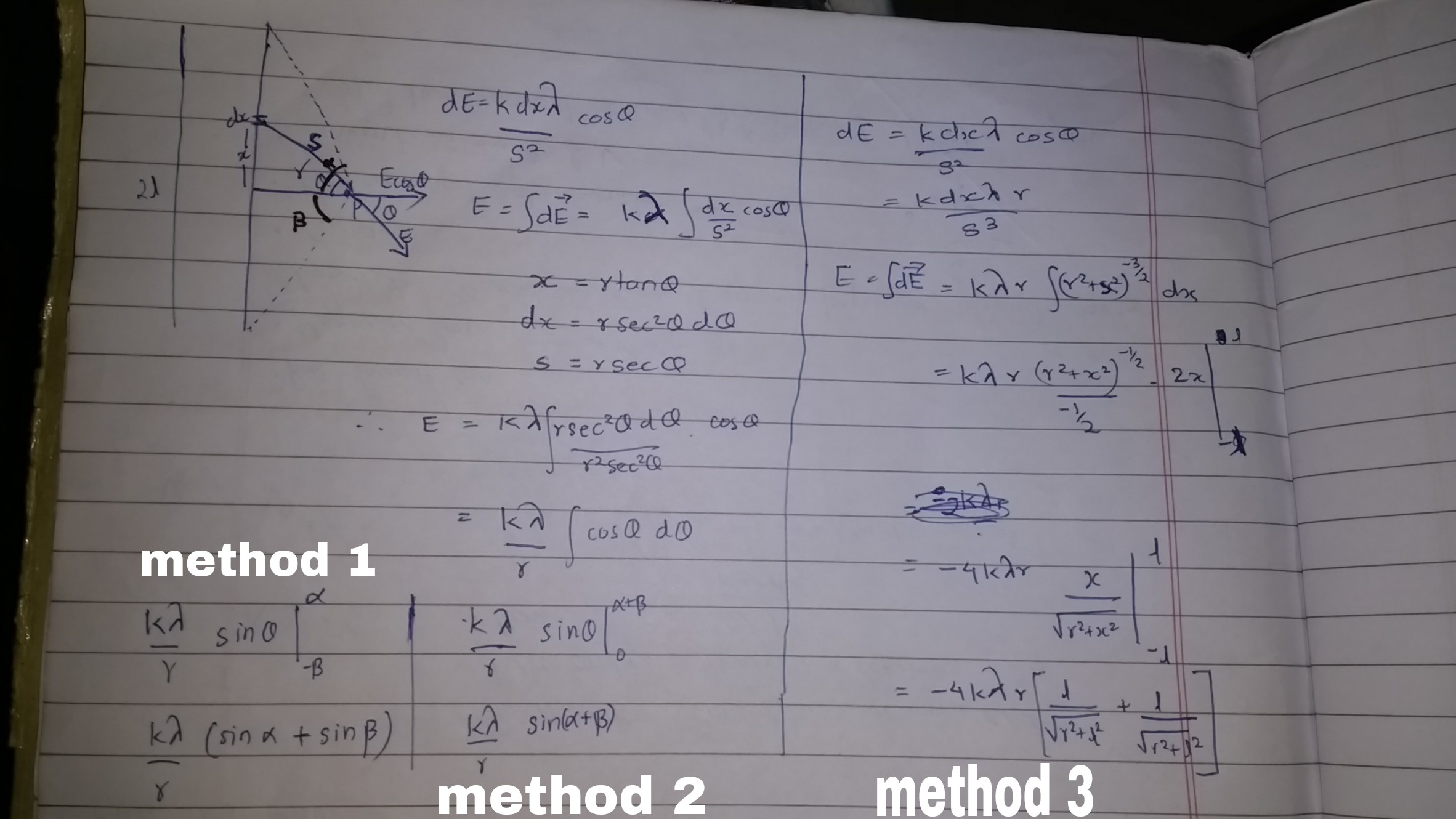 homework and exercises Electric field due to a line charge Physics
