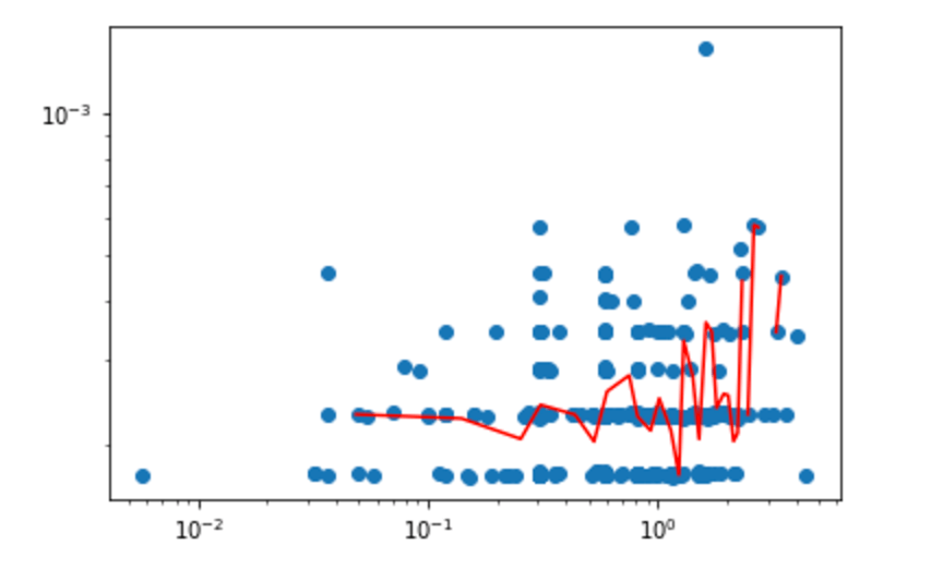 python binning how to increase the range Stack Overflow