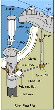 Plumbing