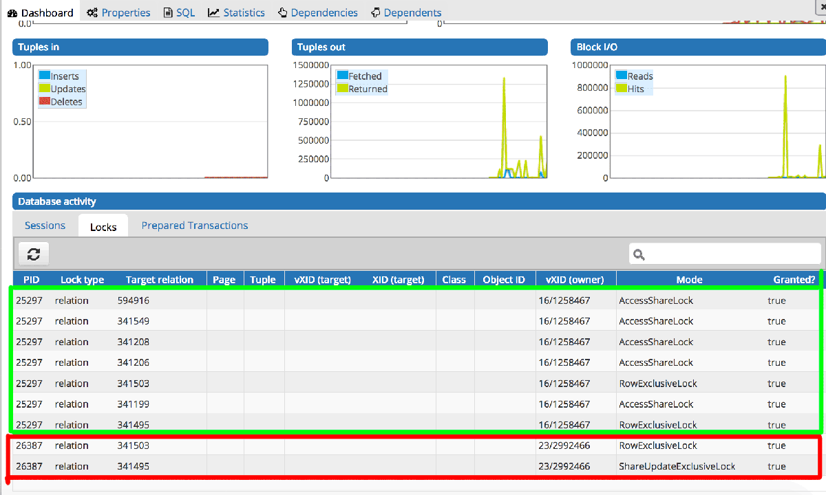Is autovacuum (VACUUM) the reason why this PostgreSQL UPDATE query