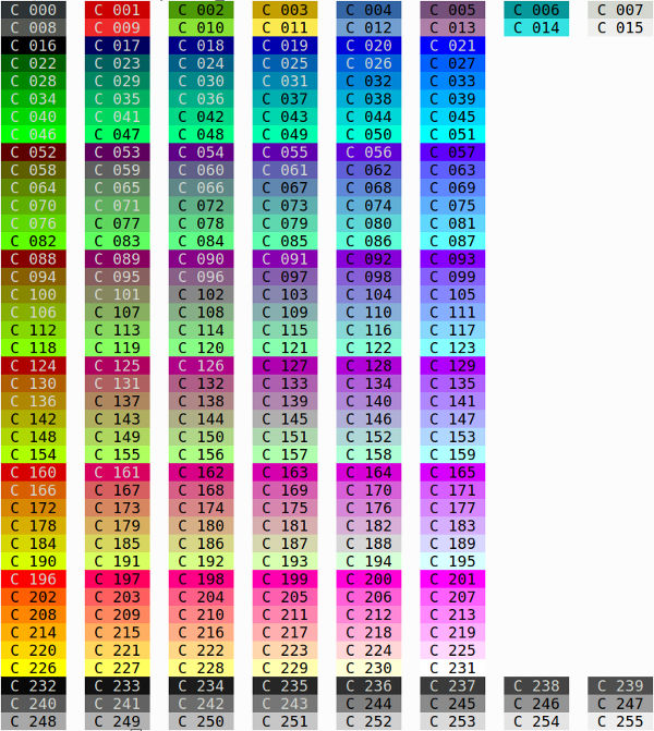 bash tput setaf color table? How to determine color codes? Unix