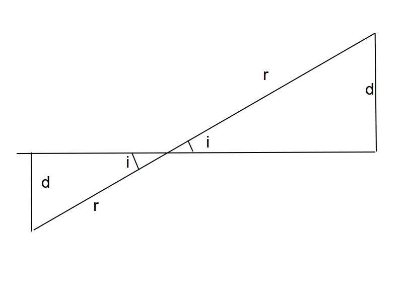 orbit Inclination in Kepler's laws Astronomy Stack Exchange