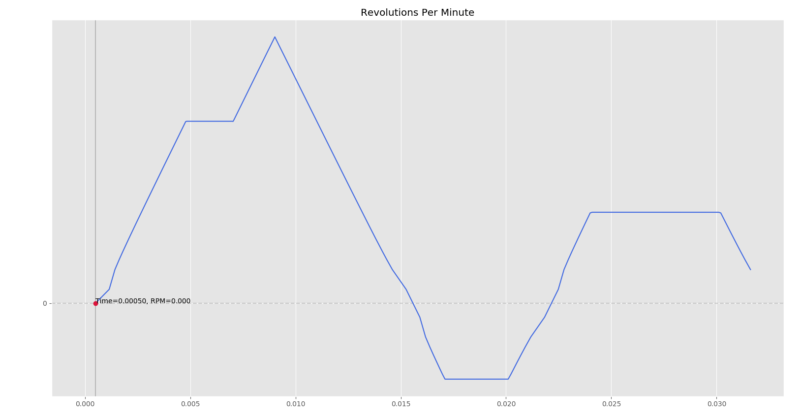 python Matplotlib yaxis ticks removed when using axhline Stack
