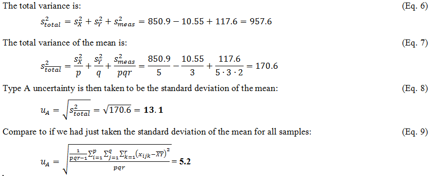 bias Improving accuracy of total variance through