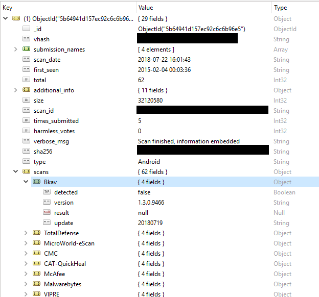 MongoDB array of objects, count by some simple condition and group by