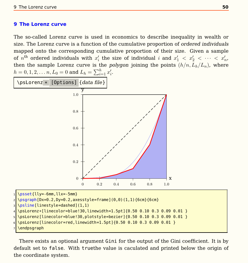 diagrams Create a lorenz curve TeX LaTeX Stack Exchange