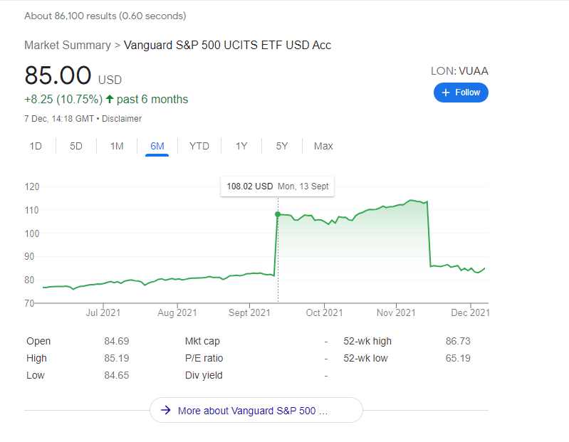 standard and poors 500 Explanation about apparent jump and subsequent