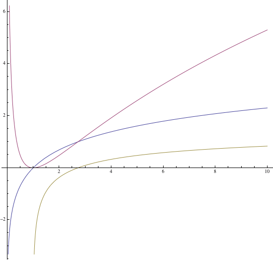 calculus What does \ln(\ln(x)) simplify to? Mathematics Stack