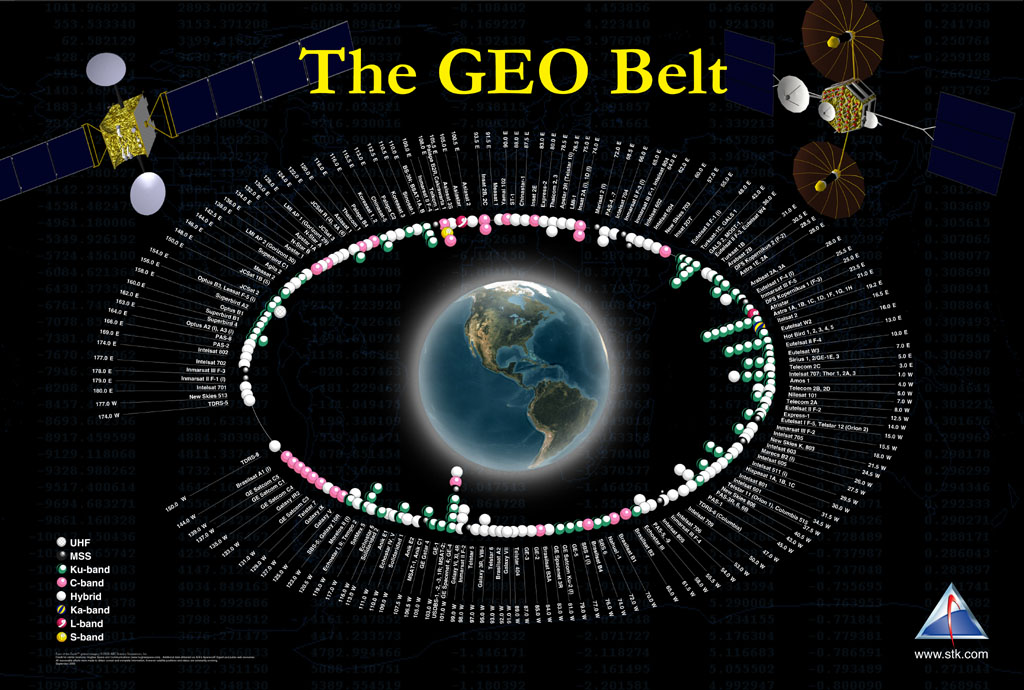 orbit How closely spaced are satellites at GEO? Space Exploration